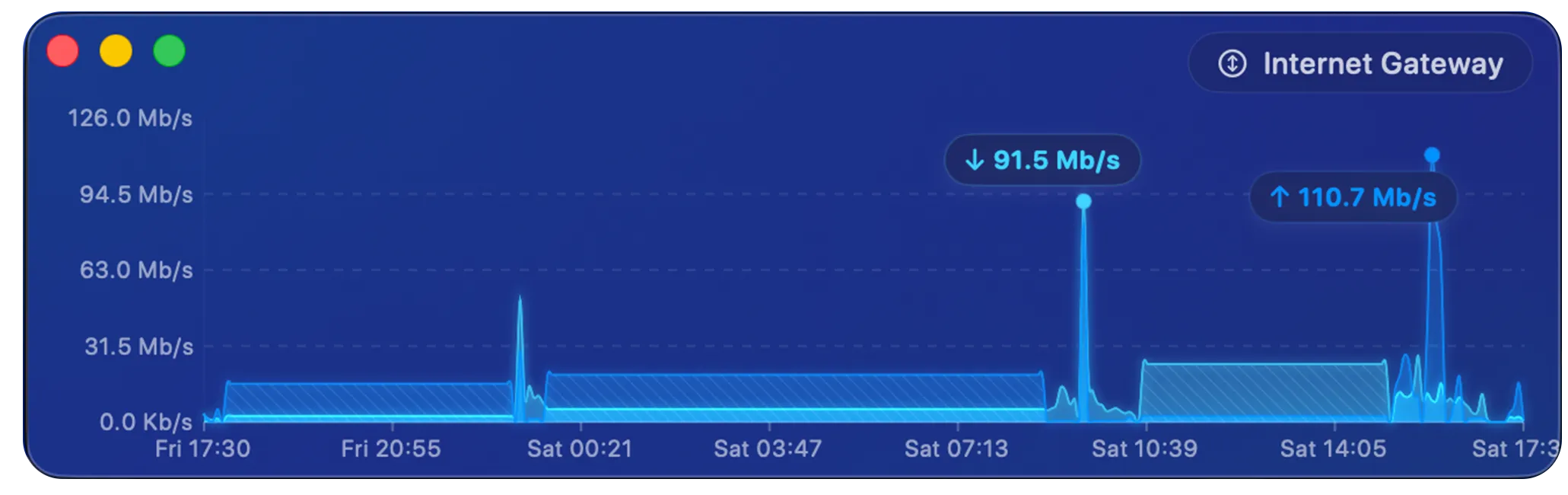 The History view showing a bandwidth monitor over the last 24 hours