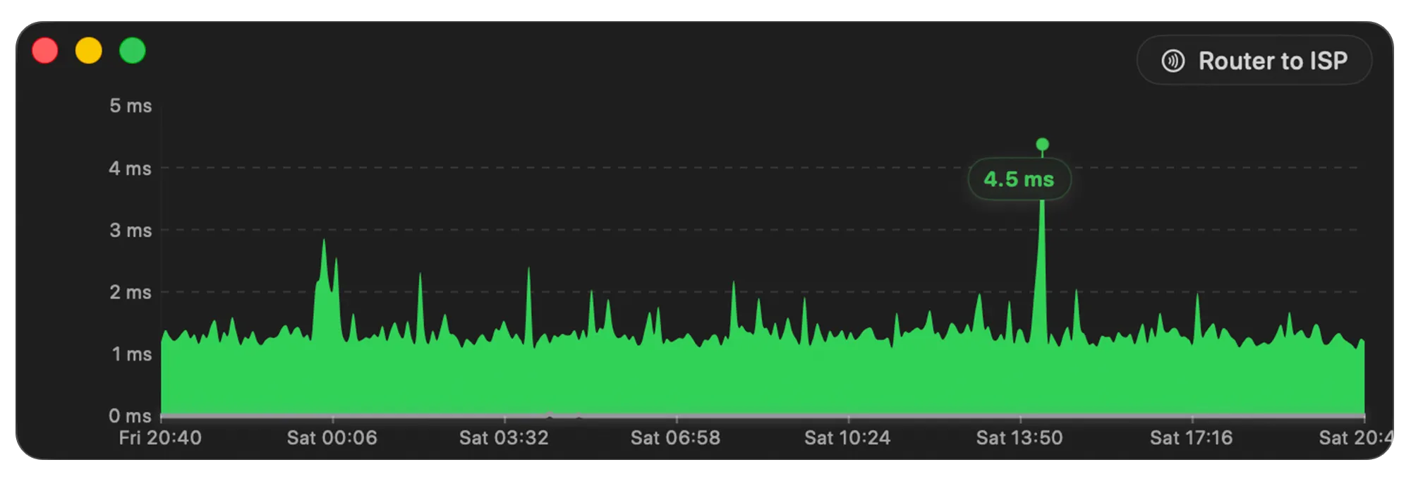The History view showing a latency monitor