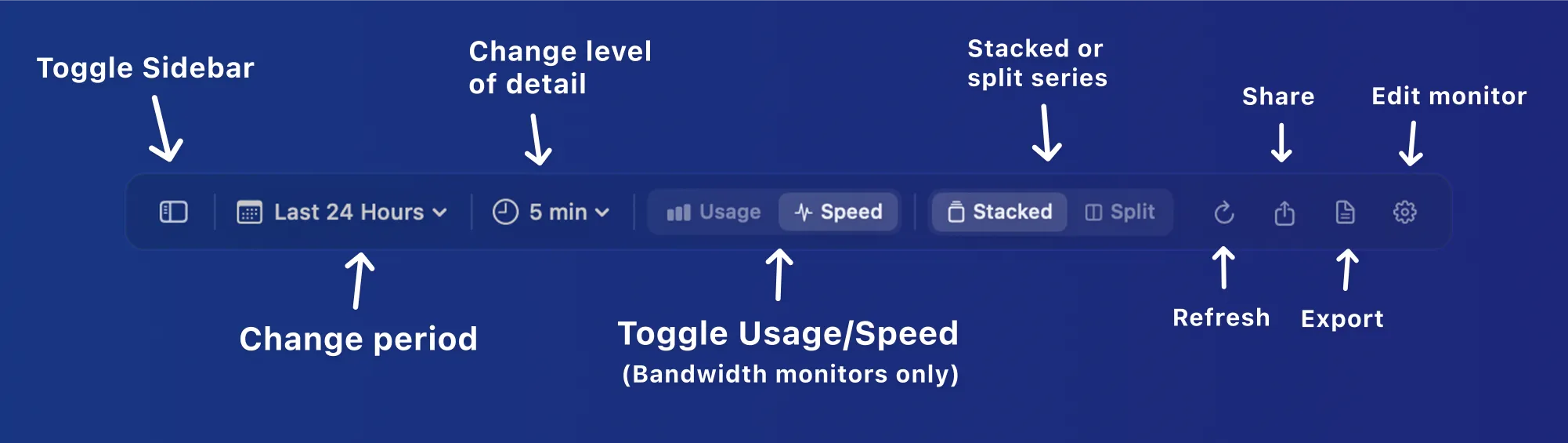 The History view toolbar with its controls labelled