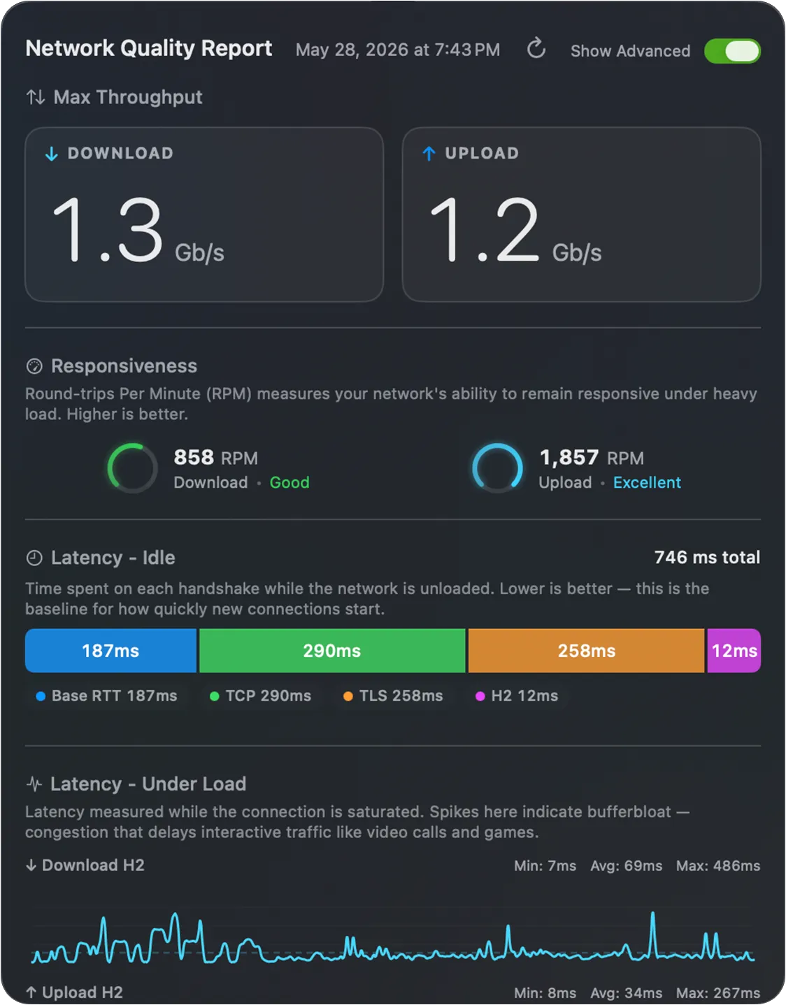 Network Quality Report showing max throughput, responsiveness in RPM, and idle vs under-load latency